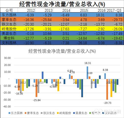 园林上市公司怎么样,园林公司上市的意义