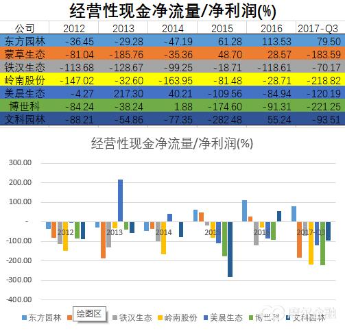 园林上市公司怎么样,园林公司上市的意义