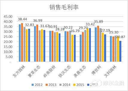 园林上市公司怎么样,园林公司上市的意义