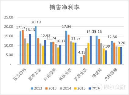 园林上市公司怎么样,园林公司上市的意义