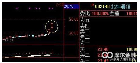 超短线选股技巧之尾盘拉升股,短线挖掘涨停板战法