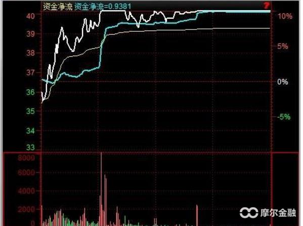 超短线选股技巧之尾盘拉升股,短线挖掘涨停板战法