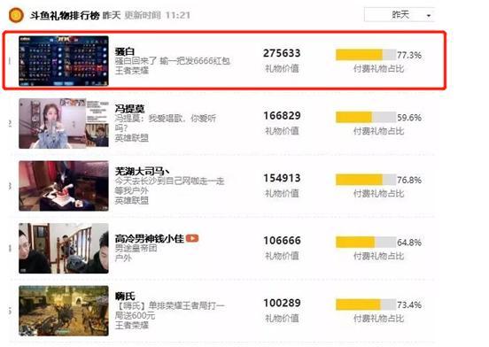 骚白还在斗鱼播吗,骚白斗鱼复播时间