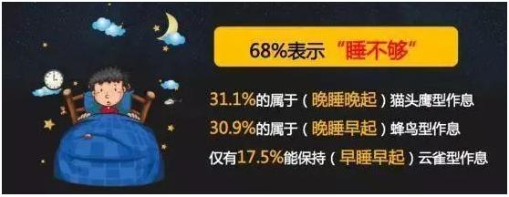 90后睡眠为何成为难题,90后睡不好觉是什么原因