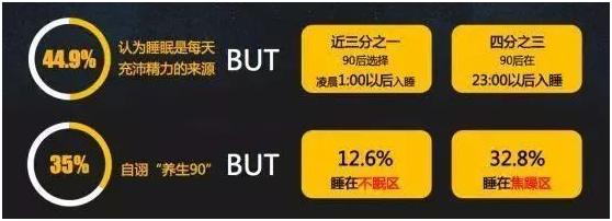 90后睡眠为何成为难题,90后睡不好觉是什么原因