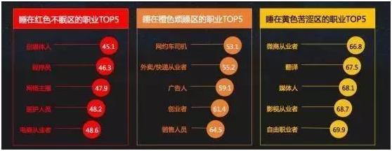 90后睡眠为何成为难题,90后睡不好觉是什么原因