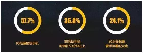 90后睡眠为何成为难题,90后睡不好觉是什么原因