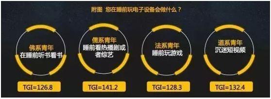 90后睡眠为何成为难题,90后睡不好觉是什么原因