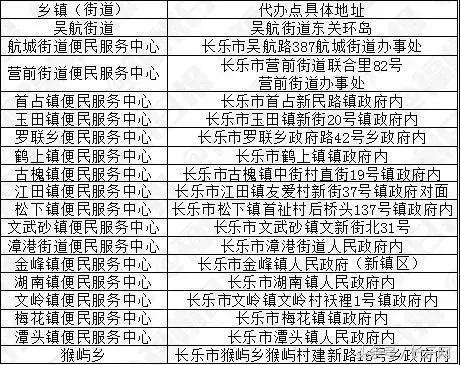 2018最全长乐人的通讯录！人手一份一定用得上！收好不谢