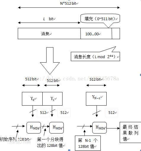 经手过没？互联网公司校招Java面试题总结及答案（阿里、腾讯）
