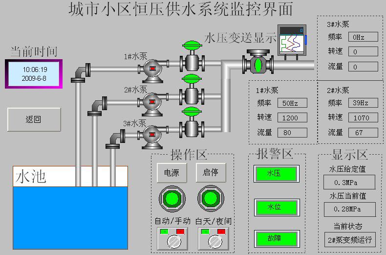 变频恒压供水泵漏水,电工水管漏水