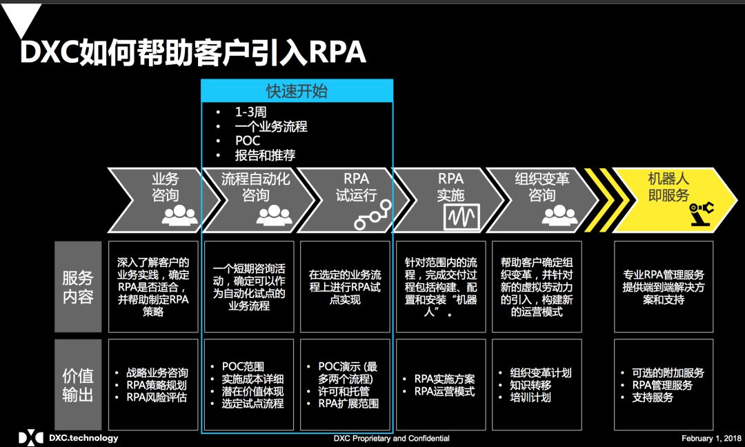 看DXC流程机器人如何激活个体