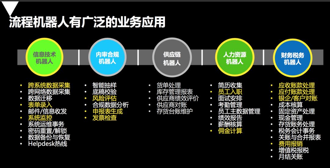 看DXC流程机器人如何激活个体