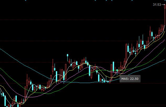 证券从业资格证怎么看书,证券投资如何学习