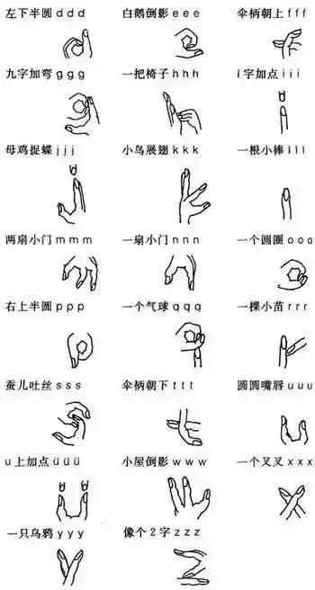 幼儿学拼音最简单的方法口诀,一年级学拼音全套口诀视频