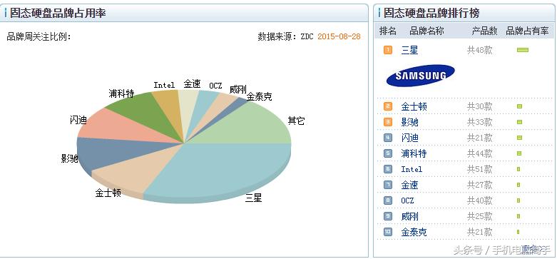 如何正确购买固态硬盘,固态硬盘购买需要注意什么