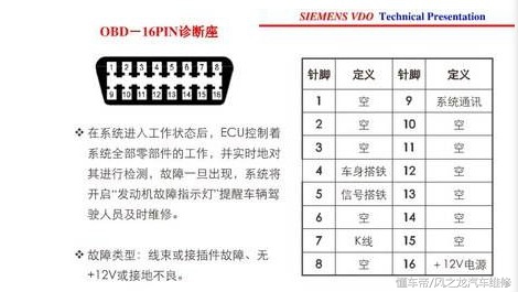 汽车obd无法连接怎么检查,汽车诊断仪obd连接失败
