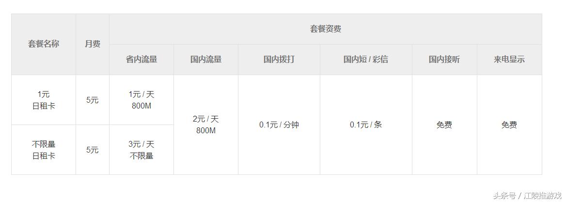 5元米粉卡怎么升级为29元米粉卡,米粉卡一元不限量介绍