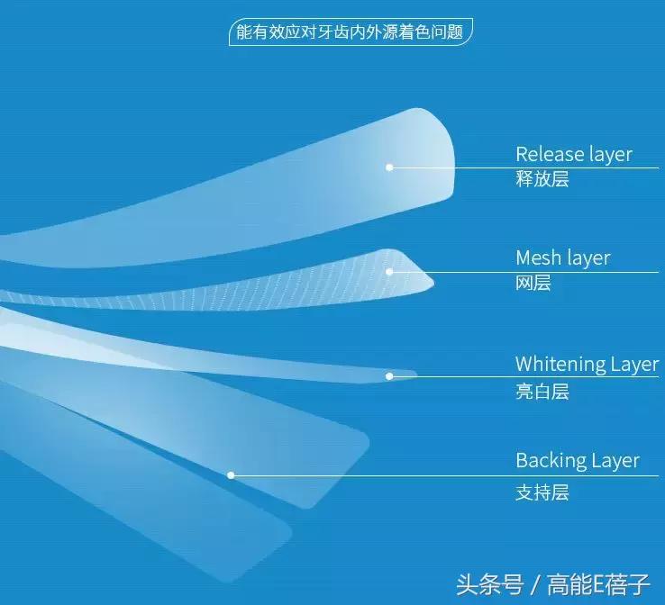 高圆圆牙齿美白,高圆圆40岁美白秘诀