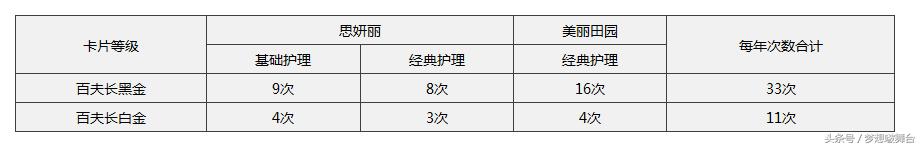 民生百夫长运通白金卡权益,民生银行百夫长白金卡推荐