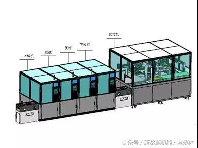 国内最大自动化设备集成商,中国十大自动化设备的公司排名榜