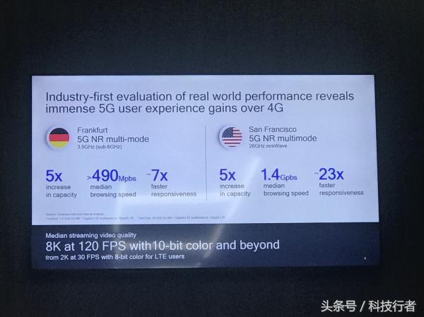 5g需要开通吗,5g需要什么芯片才可以使用