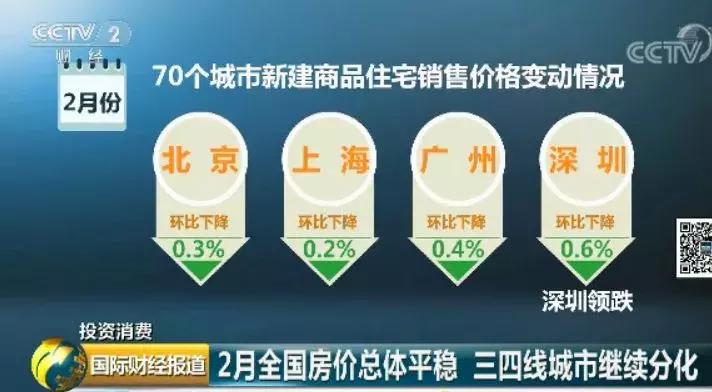 2013年深圳的房价表,2018年深圳商品房价格