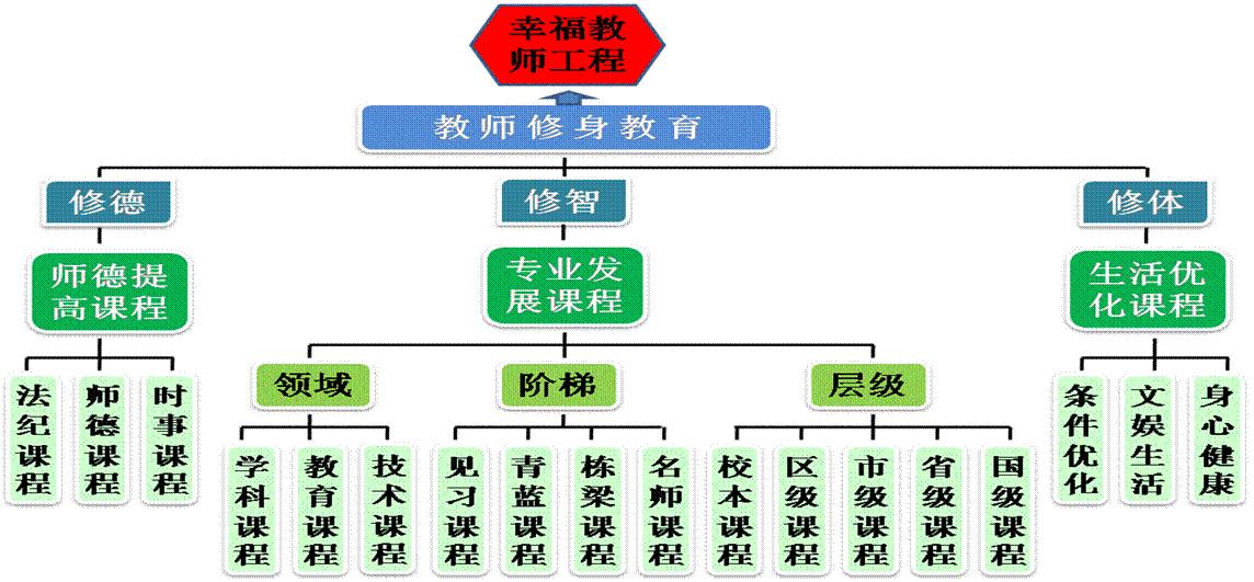 育贤培元，师生相长。棠外高中教育扫描：如何做好“修身教育”