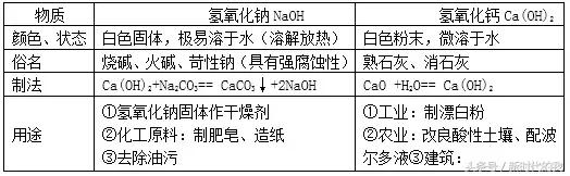初中化学怎么判断是酸碱盐,初中化学酸碱盐练习题视频