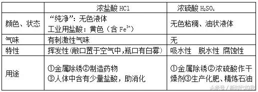 初中化学怎么判断是酸碱盐,初中化学酸碱盐练习题视频
