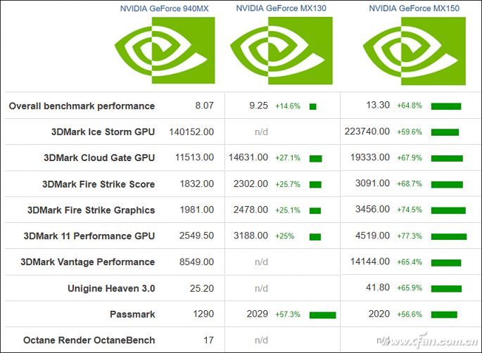 核显和mx150独显哪个好,mx150独显与amd集显