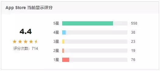 qq鍗庡鏄厤璐规父鎴忓悧,qq鍗庡娓告垙鎺掑悕
