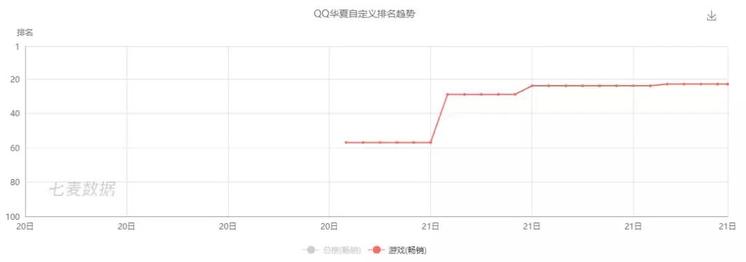qq鍗庡鏄厤璐规父鎴忓悧,qq鍗庡娓告垙鎺掑悕