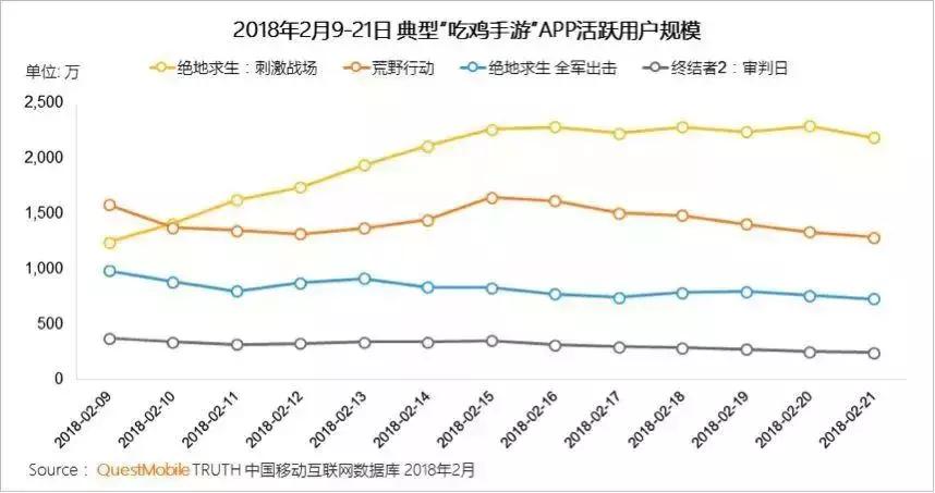 刺激战场吃鸡手游新枪,刺激战场吃鸡手游新版
