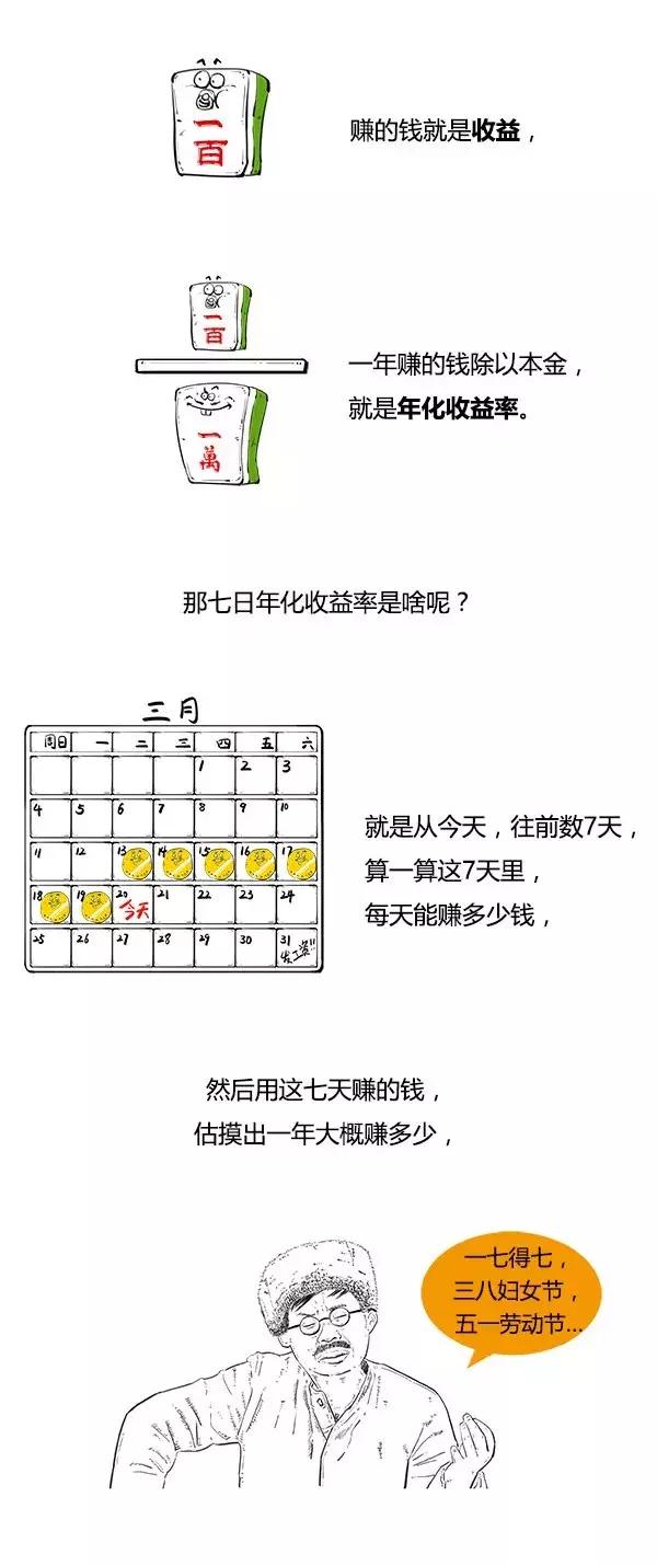 一看就懂的理财产品全攻略,一分钟搞懂期货
