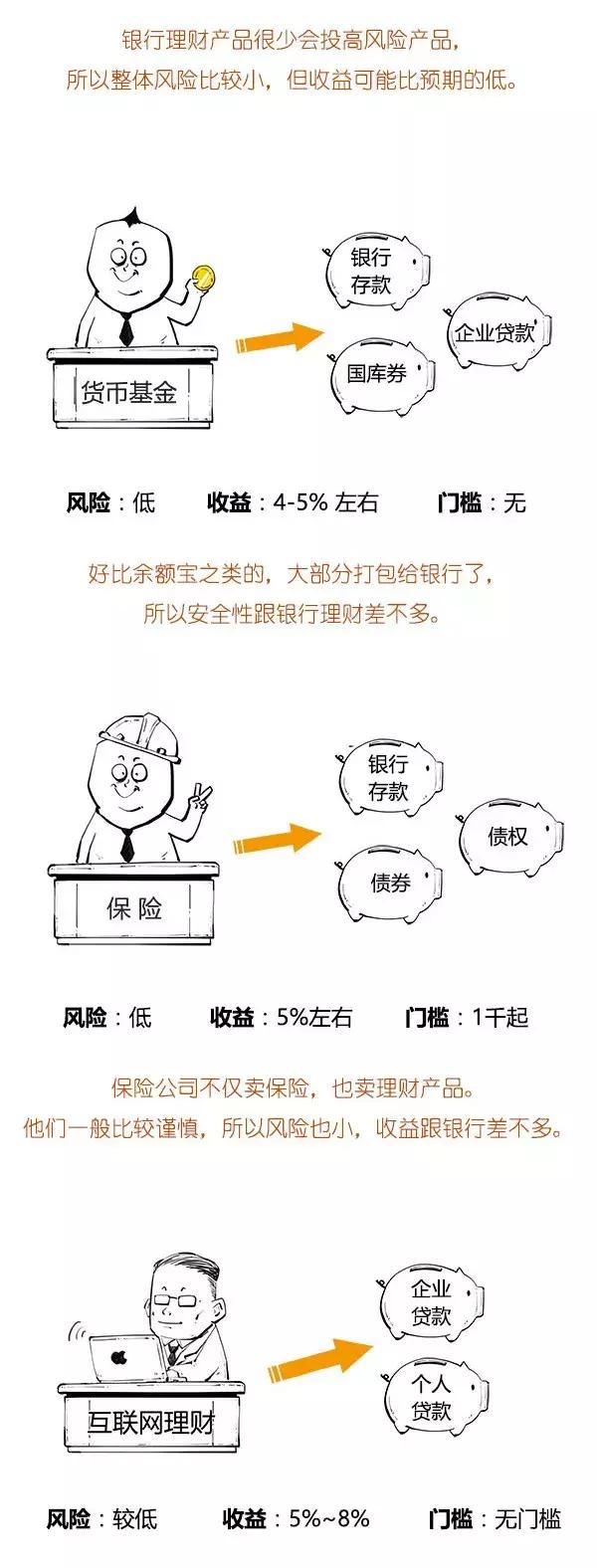 一看就懂的理财产品全攻略,一分钟搞懂期货