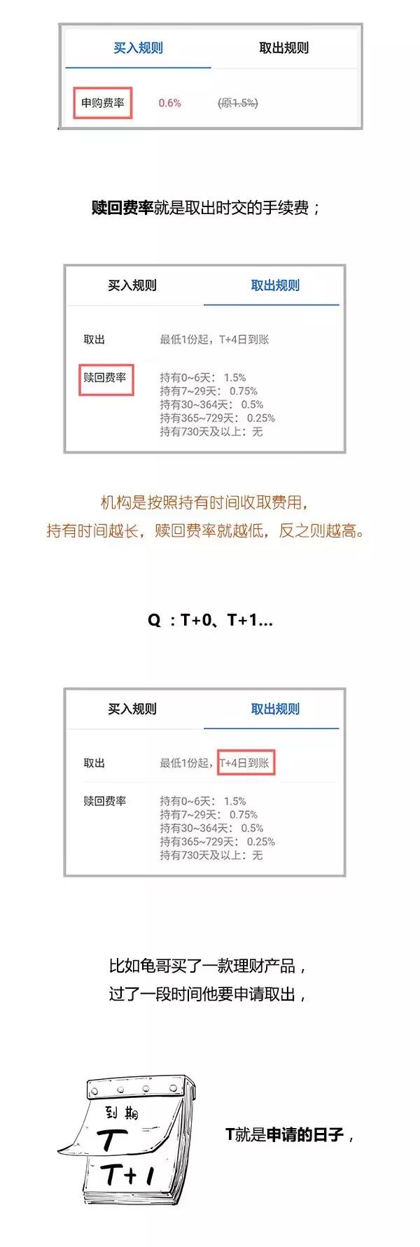 一看就懂的理财产品全攻略,一分钟搞懂期货