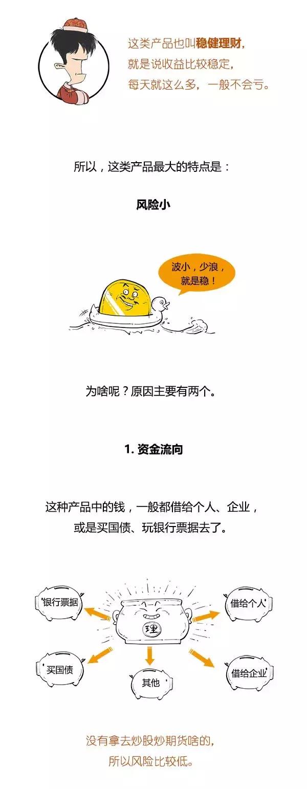 一看就懂的理财产品全攻略,一分钟搞懂期货
