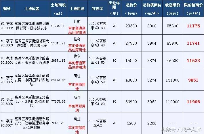8年限售，彻底套牢！安徽某县突发新政！桥北老盘今起登记