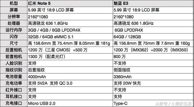 红米note95g和红米k305g,红米note3和魅蓝note5哪个好