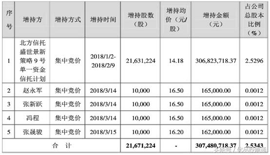 东方网力成都基地,东方网力王波