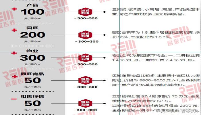 楼盘评测西市区,楼市分析好房推荐