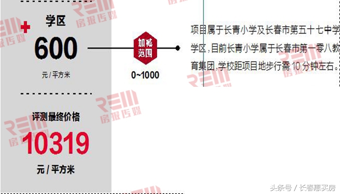 楼盘评测西市区,楼市分析好房推荐