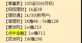 p2p最新热议事件,p2p网贷反面事件