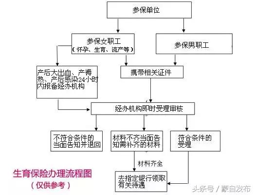 贵州新生儿需要办理哪六个证,2020新生儿办所有证件
