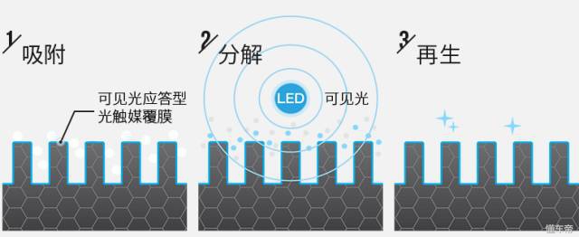 日本空气净化品牌哪个好,日本cado空气净化器710s