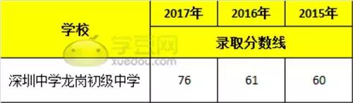 深圳小升初入深圳中学,深圳龙岗初级中学如何