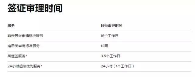 英国签证办理流程最新,英国签证怎么办理流程及费用