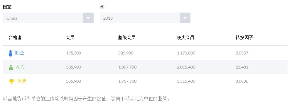 保险找代理人好还是自己买好,买保险不知道选择哪类职业怎么办