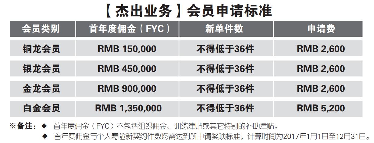 保险找代理人好还是自己买好,买保险不知道选择哪类职业怎么办